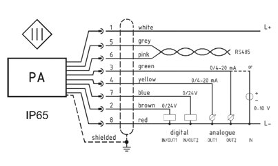 Check correct connection of the pyrometer to the plant