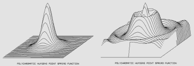 Comparaison de la distribution d'intensité en optique focalisée et défocalisée